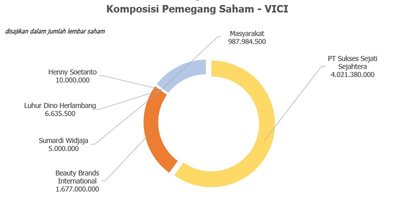 20250703 - komposisi pemegang saham
